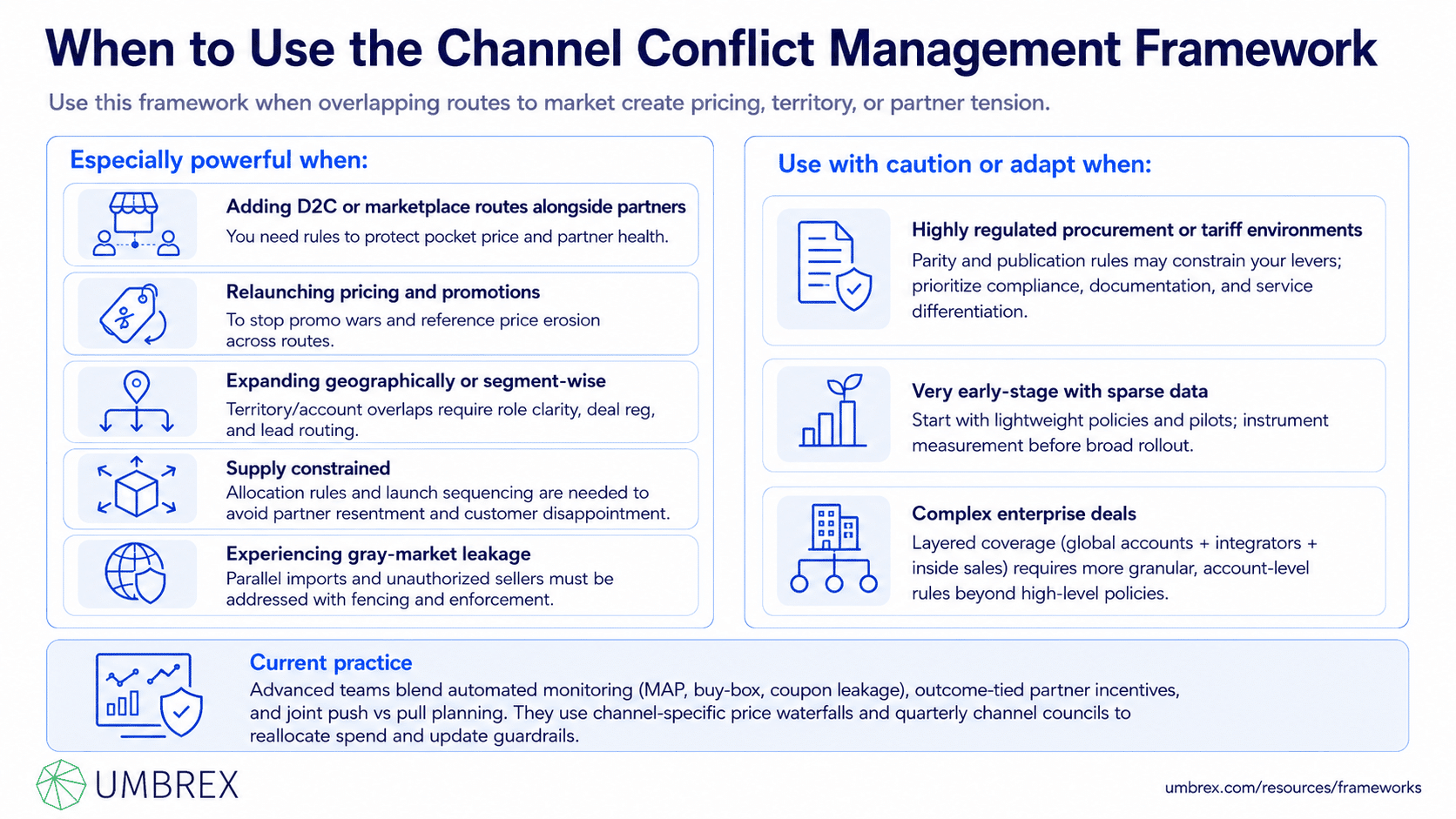 Channel Conflict Management Framework, specifically when to apply this framework, including channel strategy, partner ecosystem management, go-to-market planning, distribution expansion, multi-channel sales, pricing strategy, reseller management, and channel transformation.
