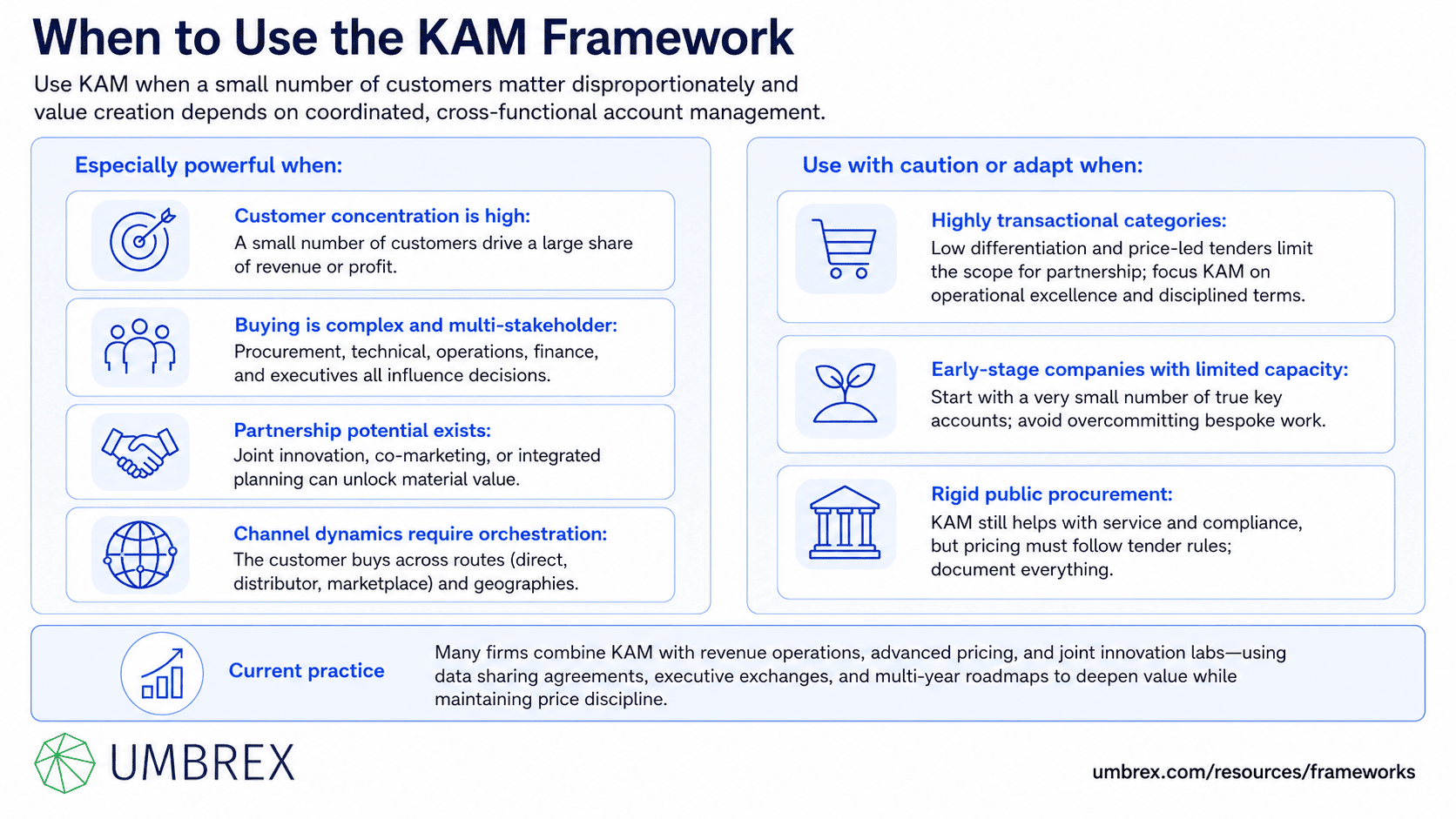 Key Account Management (KAM) Framework, specifically when to apply this framework, including enterprise sales, B2B relationship management, strategic customer development, account growth planning, customer retention, contract renewals, cross-selling and upselling, and commercial strategy.