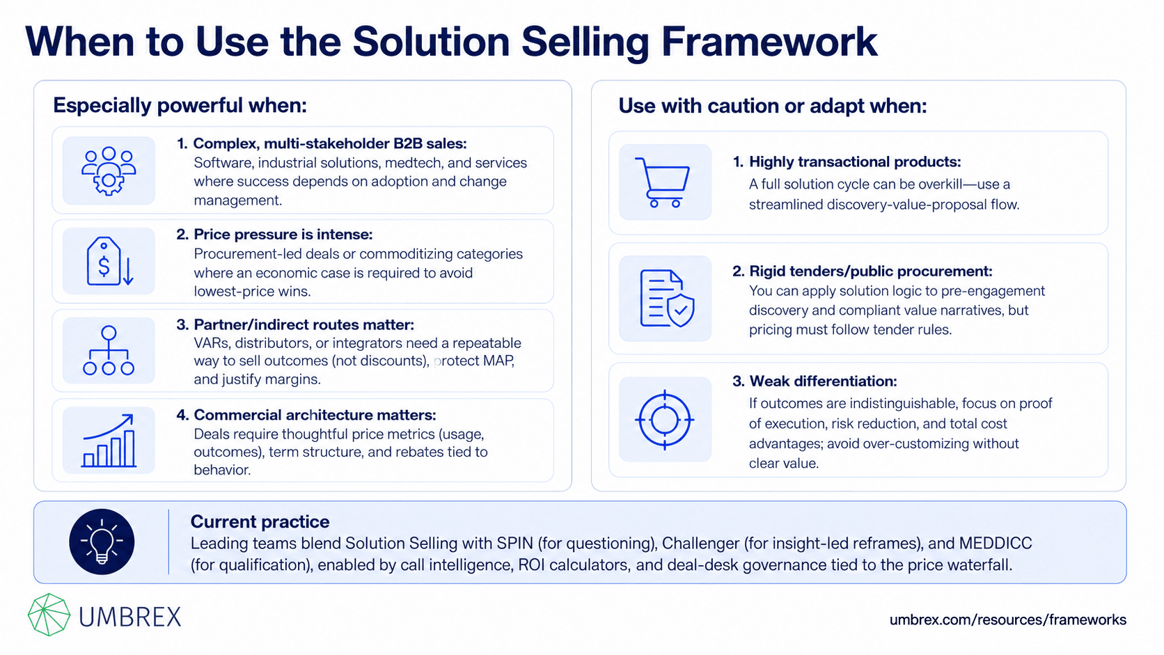 Solution Selling Framework, specifically when to apply this framework, including B2B sales, enterprise selling, complex buying decisions, account management, technology sales, professional services, customer transformation, and strategic opportunity development.