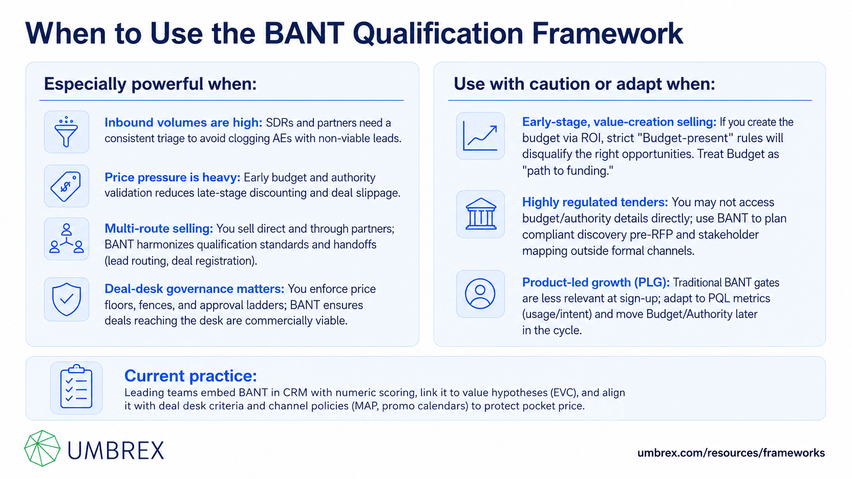 BANT Qualification Framework, specifically when to apply this framework, including lead qualification, B2B sales, enterprise selling, opportunity prioritization, account development, sales pipeline reviews, customer discovery, and demand generation.