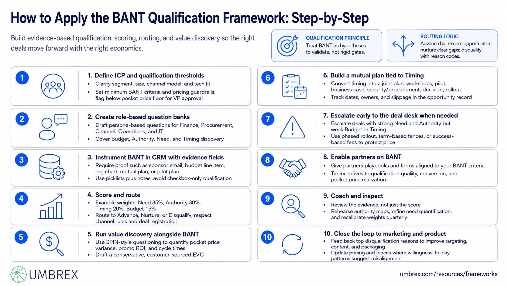 BANT Qualification Framework, specifically how to apply this framework, including evaluating the prospect's budget, identifying decision-makers and authority, validating business needs, confirming implementation timelines, prioritizing qualified opportunities, tailoring engagement strategies, and continuously updating qualification as customer requirements evolve.