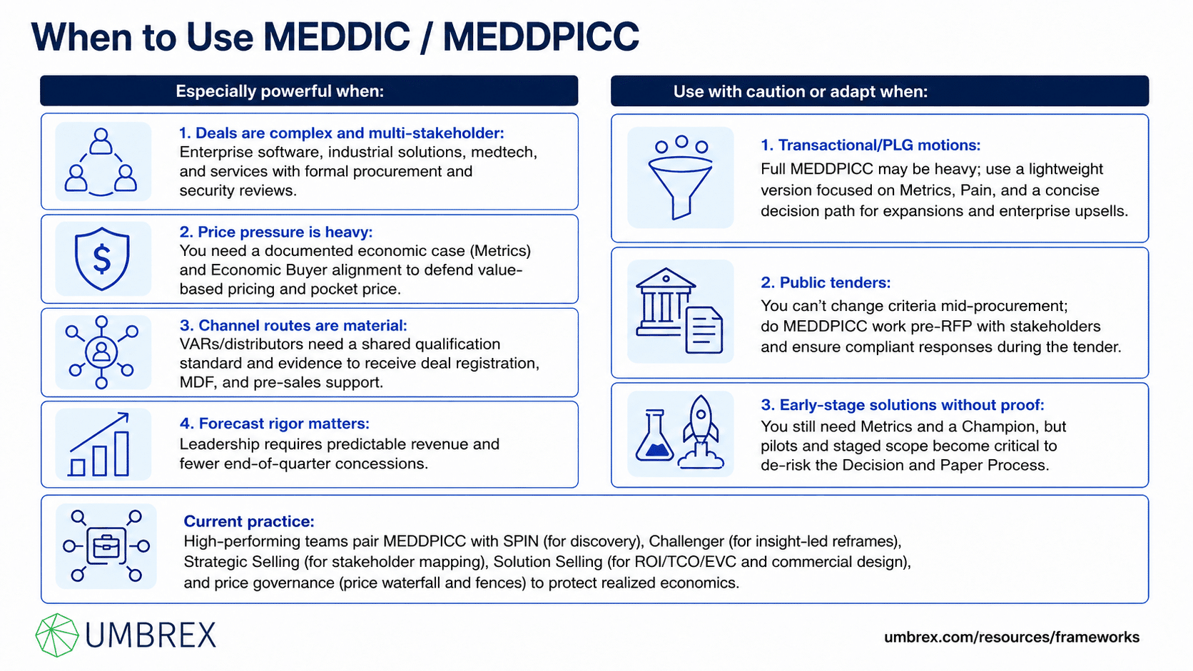 MEDDIC / MEDDPICC Qualification Framework, specifically when to apply this framework, including enterprise sales, complex B2B selling, strategic account management, high-value opportunities, pipeline qualification, deal reviews, forecast accuracy, and sales execution.