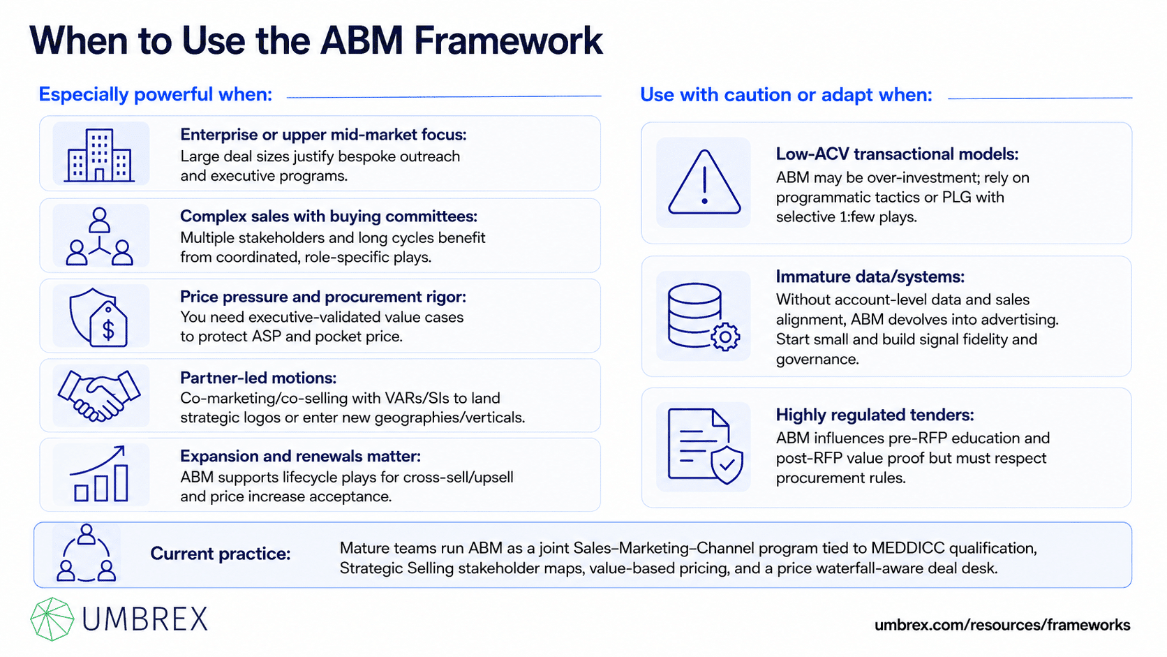 Account-Based Marketing (ABM) Framework, specifically when to apply this framework, including enterprise B2B marketing, strategic account development, high-value customer acquisition, account expansion, complex buying journeys, sales and marketing alignment, customer retention, and growth initiatives.