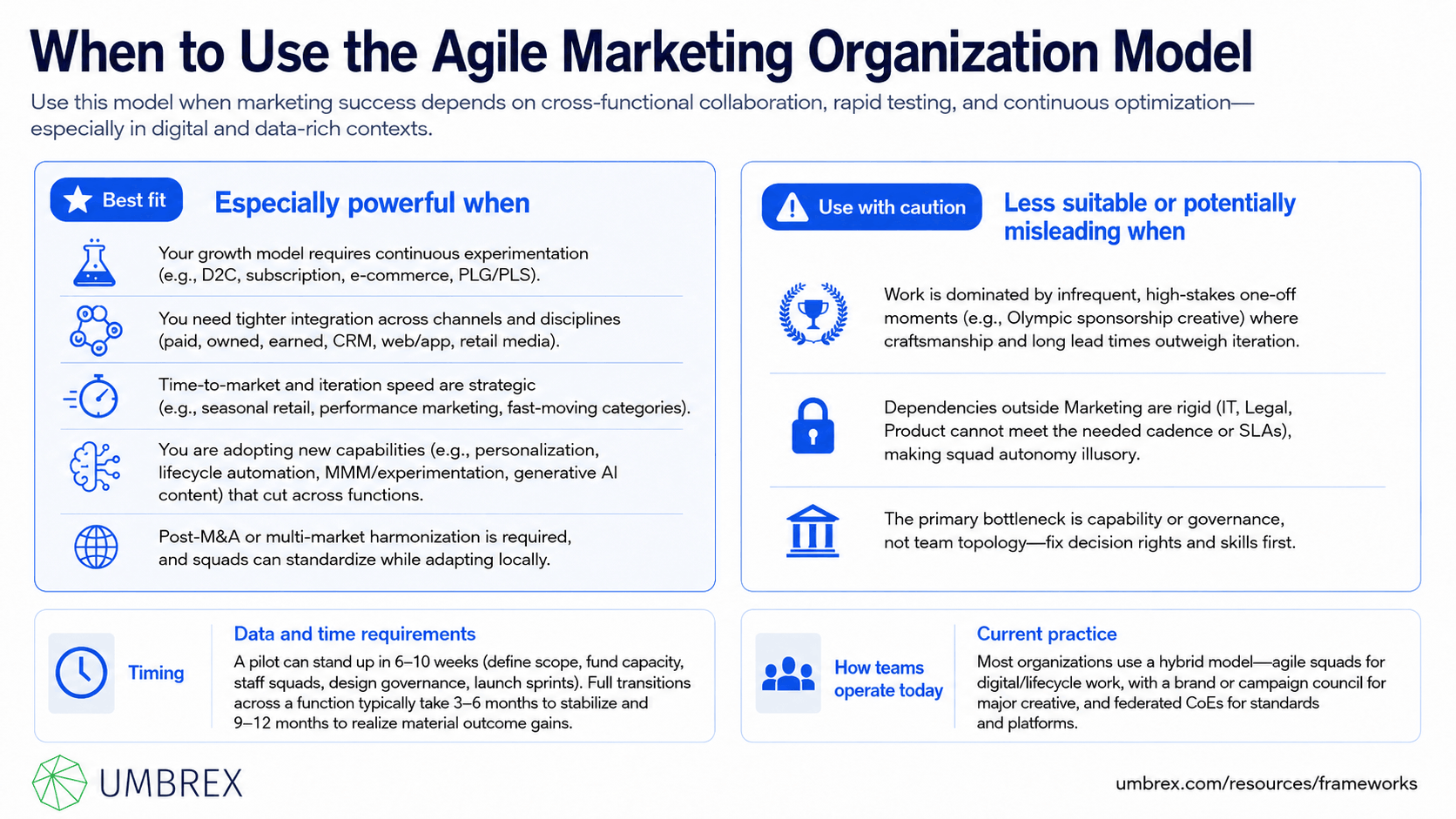 Agile Marketing Organization Model (Pods / Squads / Tribes), specifically when to apply this framework, including marketing transformation, digital marketing, campaign acceleration, product launches, organizational redesign, customer experience improvement, innovation initiatives, and agile operating model implementation.