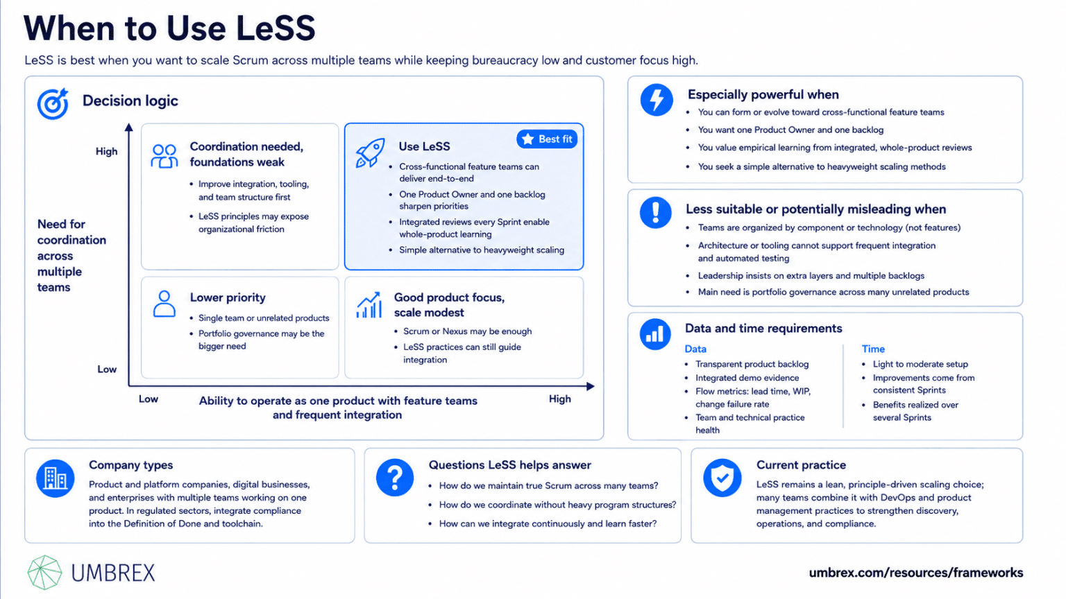 Agile & Iterative Delivery: LeSS Framework Guide