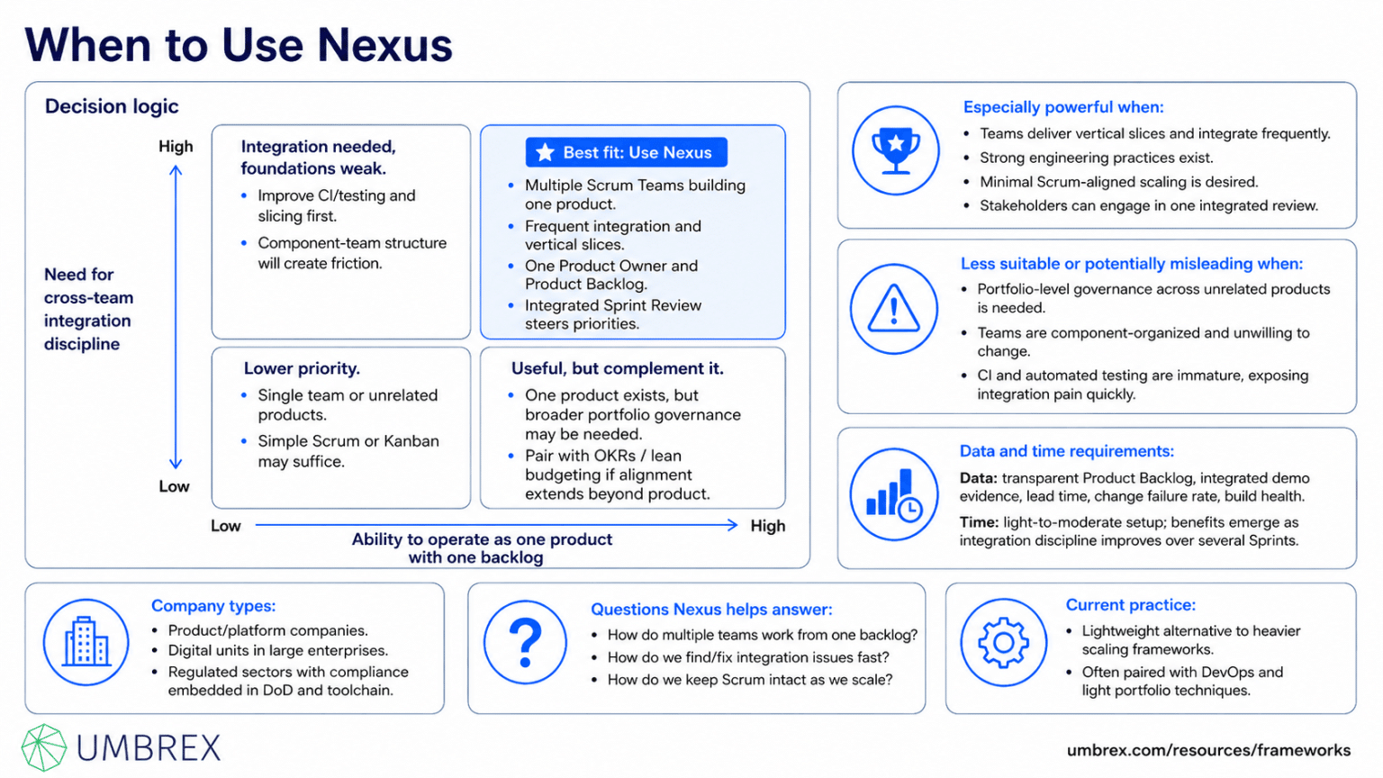 Agile & Iterative Delivery: Nexus Framework Guide