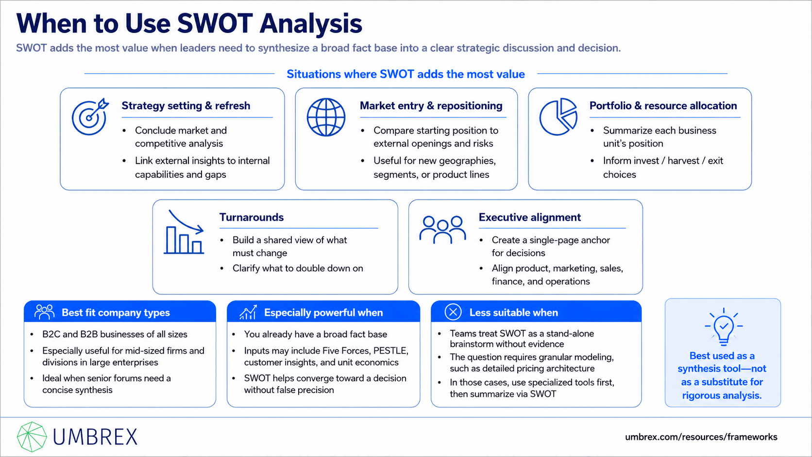 SWOT Analysis, specifically when to apply this framework, including strategic planning, competitive analysis, market entry, business planning, organizational assessment, product strategy, transformation planning, and strategy development initiatives.