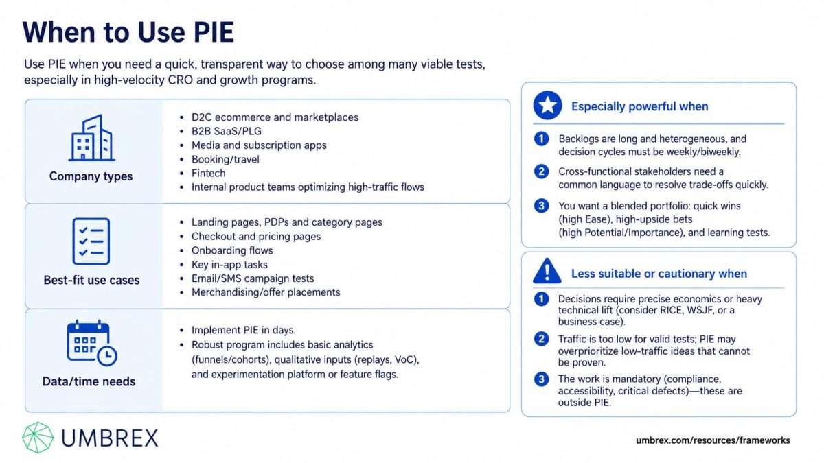 When to Use PIE