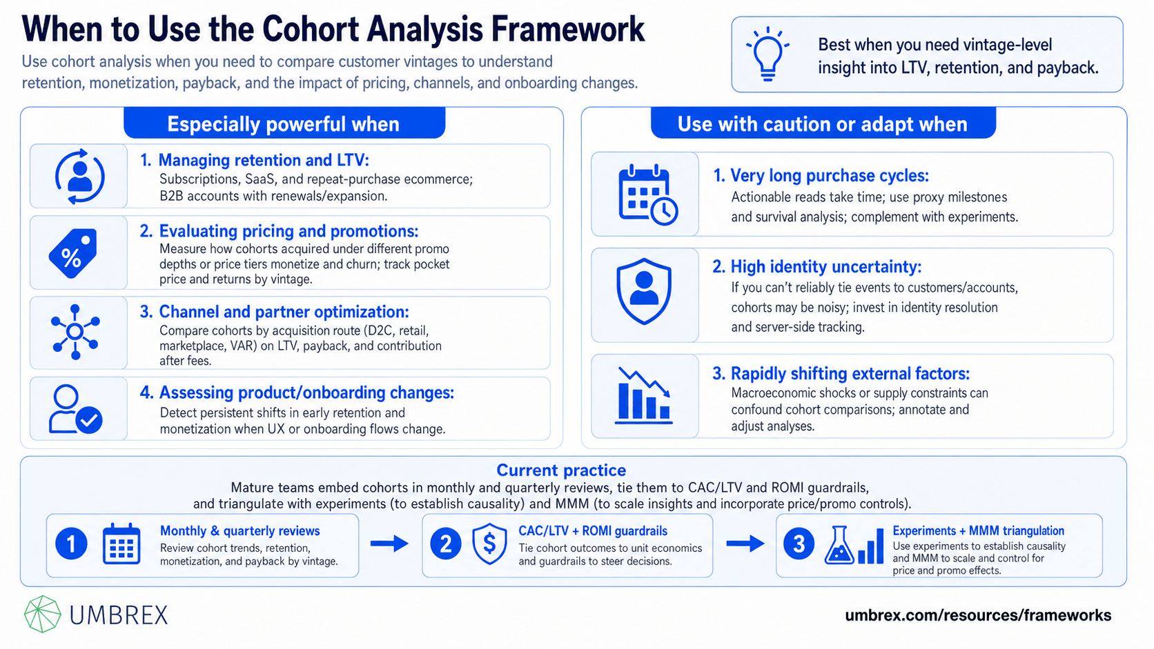 Cohort Analysis Framework, specifically when to apply this framework, including customer retention analysis, churn analysis, product analytics, subscription businesses, customer lifecycle management, marketing effectiveness, user engagement optimization, and customer lifetime value improvement initiatives.
