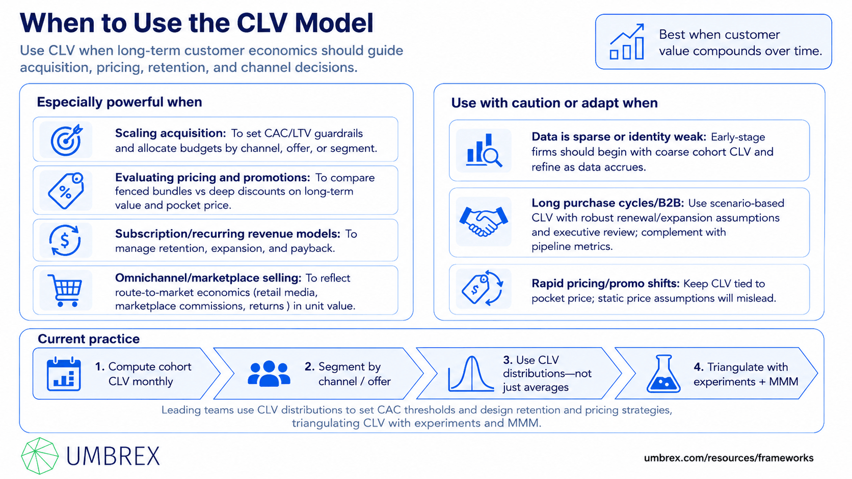 Customer Lifetime Value Model, specifically when to apply this framework, including customer acquisition strategy, marketing investment allocation, customer segmentation, retention strategy, loyalty programs, subscription economics, pricing decisions, and customer profitability improvement initiatives.