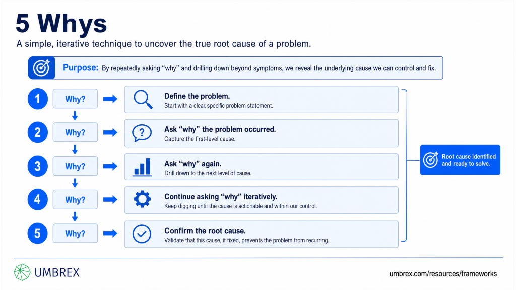 5 Whys - Umbrex Frameworks
