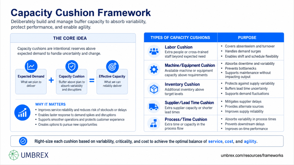 Capacity Cushion Framework - Umbrex Frameworks