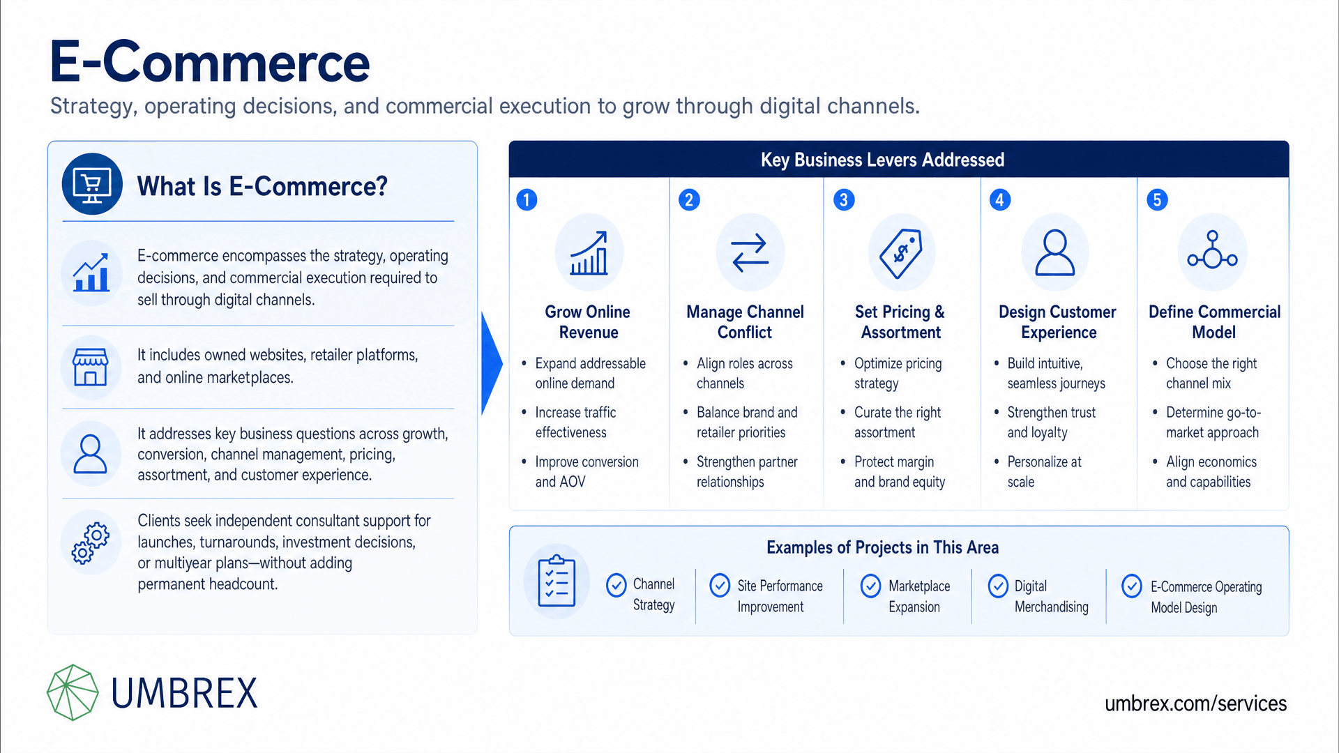 E-Commerce is the practice of buying and selling products or services through digital channels, including websites, online marketplaces, mobile applications, and social platforms, supported by digital merchandising, payments, fulfillment, customer experience, and performance optimization.