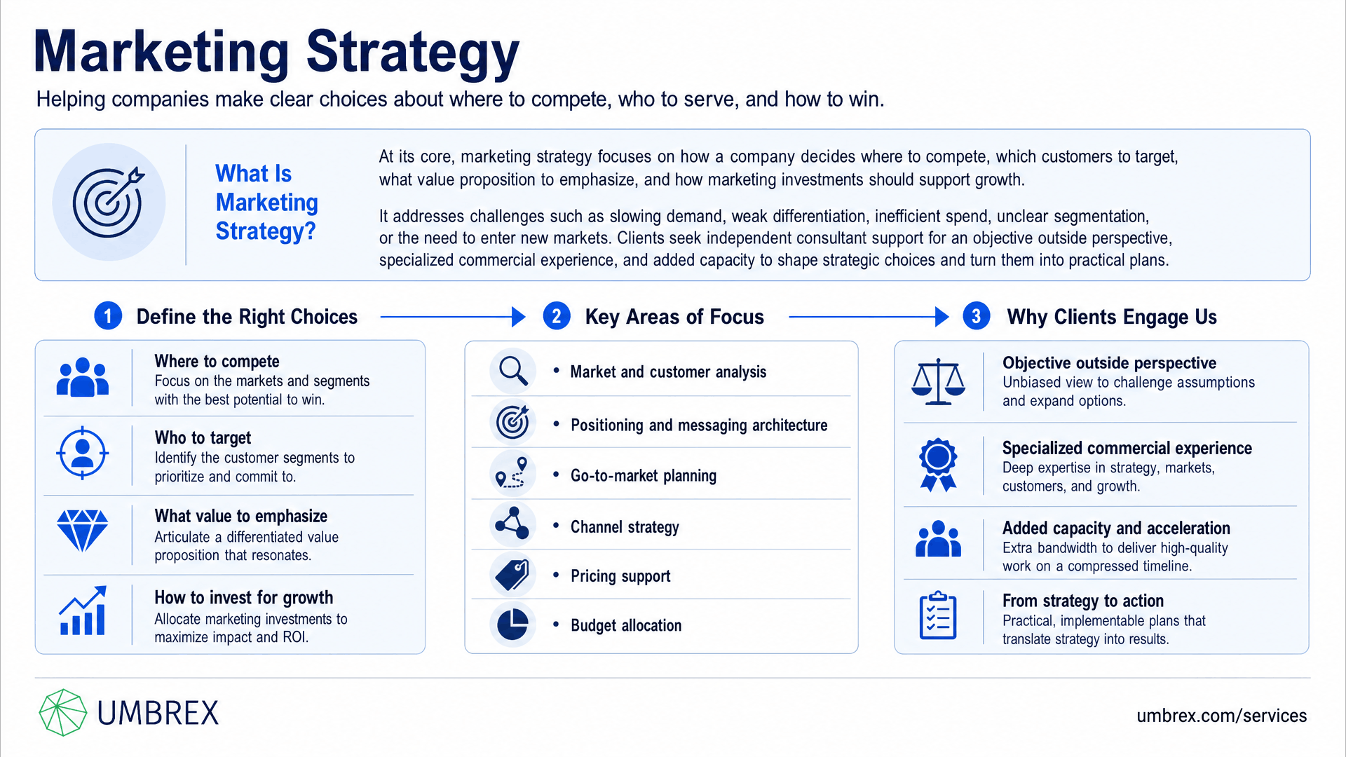 Marketing Strategy is an organization’s plan for reaching and influencing target customers, defining market priorities, customer segments, positioning, value propositions, channels, marketing investments, and capabilities to build demand, strengthen the brand, and drive sustainable growth.