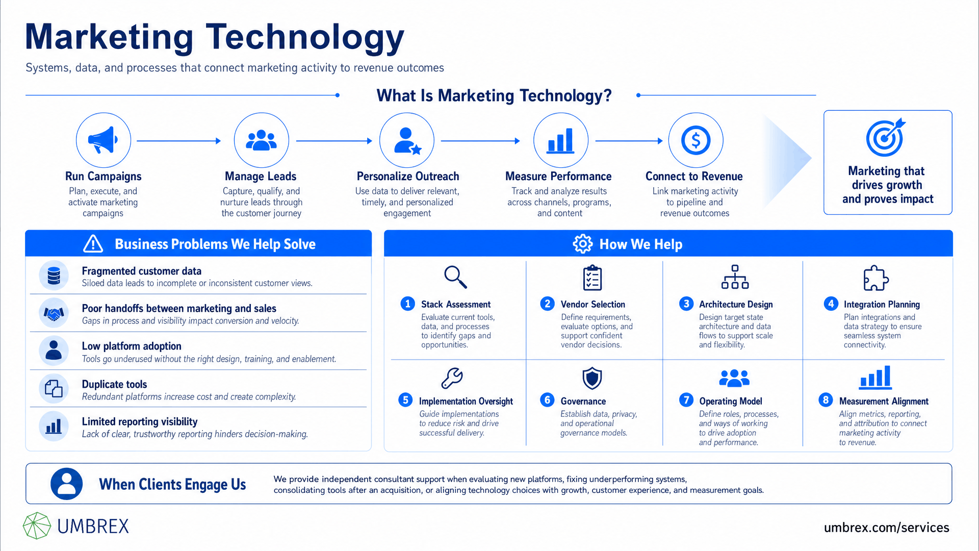 Marketing Technology (MarTech) is the technology, platforms, and tools used to plan, execute, automate, measure, and optimize marketing activities, including customer data, campaigns, content, personalization, analytics, advertising, and customer engagement.
